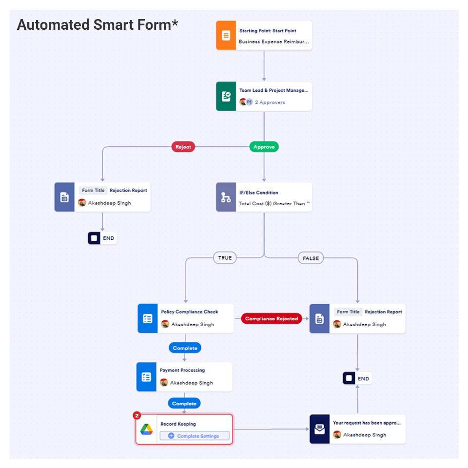 Smart Automation form